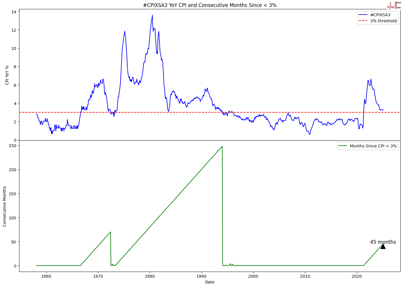 3月3日主要商品(黄金、原油、棕榈油、有色金属及农产品)的关键阻力支撑位分析