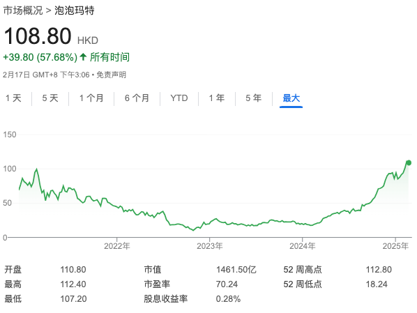 根据美国纽约联邦储备银行的最新数据，3月3日的担保隔夜融资利率（SOFR）为4.33%，较前一日的4.39%有所下降。此外，这一天的有效联邦基金利率同样为4.33%，未与前一日的利率发生变化。