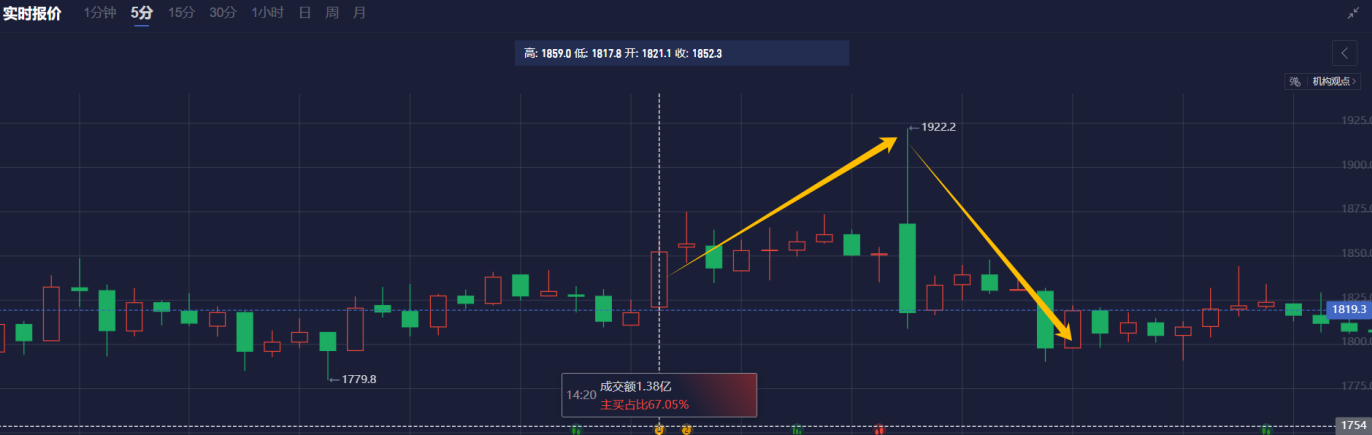 路透技术分析师周一分析称，受c浪的影响，美原油价格有望进一步上涨，目标价位为每桶71.30美元。