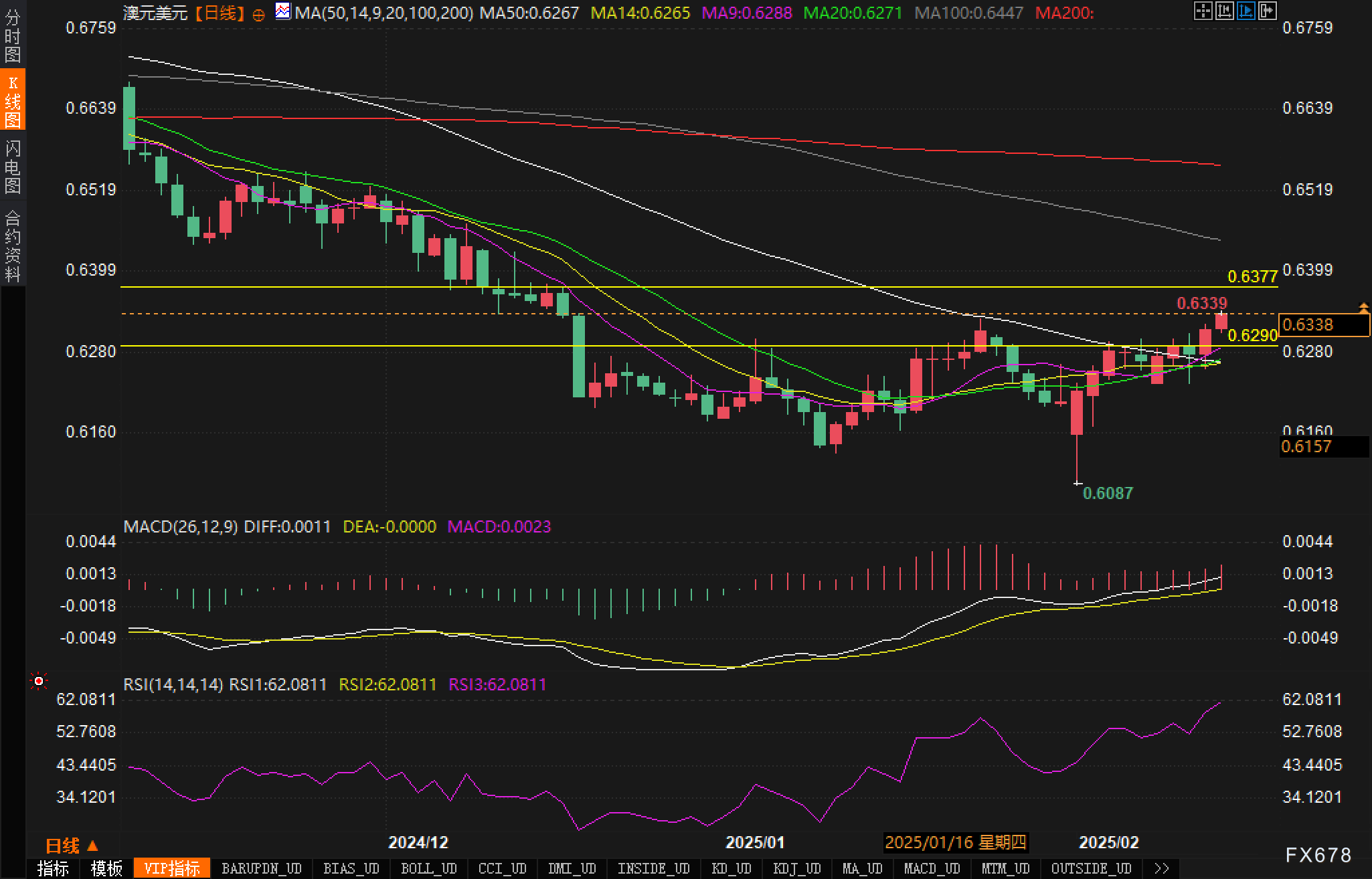 特朗普重申不提供乌克兰安全保障