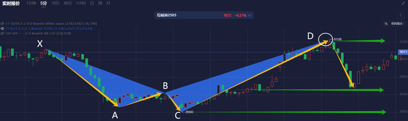 美联储威廉姆斯表示掌握关税细节至关重要。