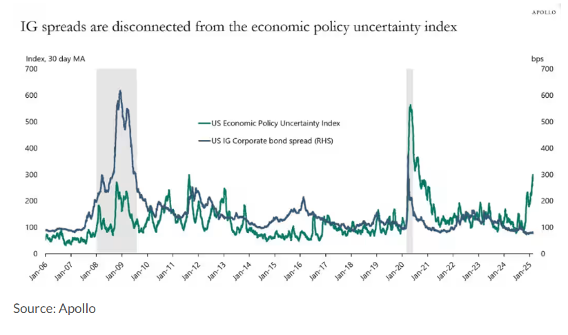ADP报告揭示：政策不确定性与消费支出减少可能影响2月份就业市场