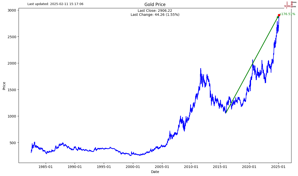 Summit Insights:将英伟达评级由买进下调至持有