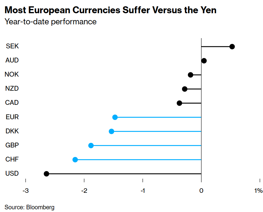 美联储博斯蒂克:尽管通胀依然高企,经济已显著改善