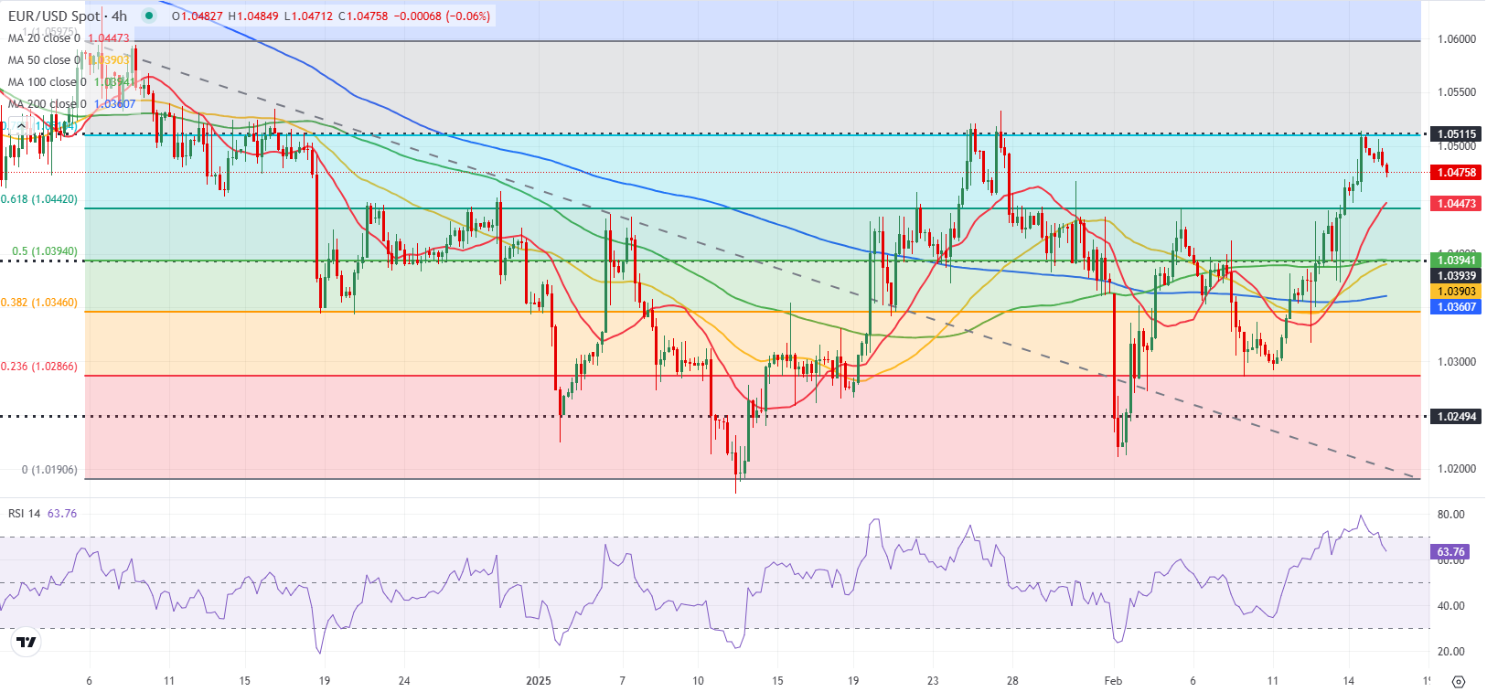 美联储关注的衰退指标再次亮起警报！美国经济出现“红灯”信号？