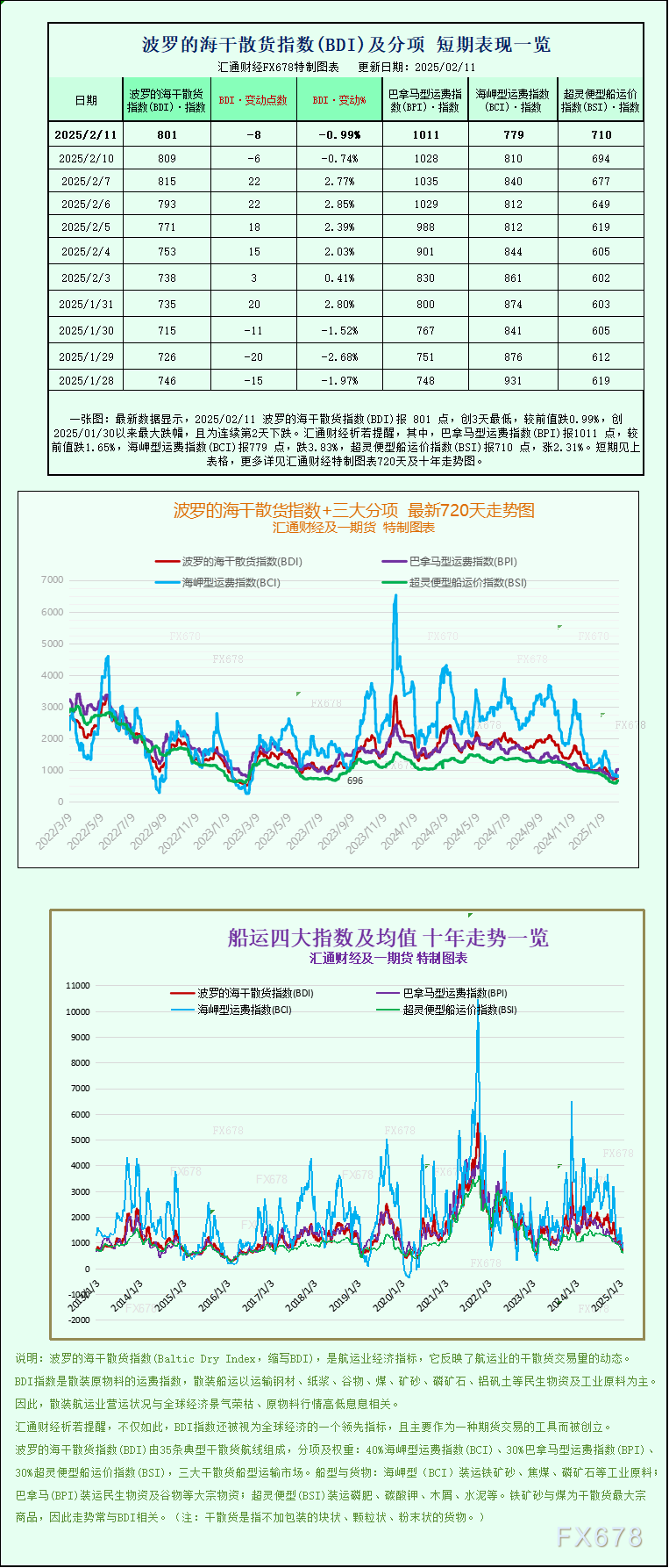 深证成指