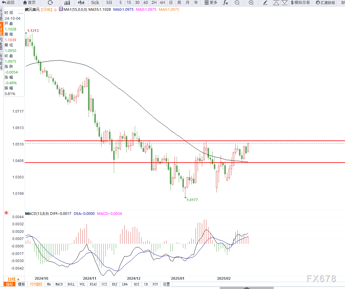 美国银行指出外汇市场头寸出现调整:美元多头减少,日元和欧元头寸上升
