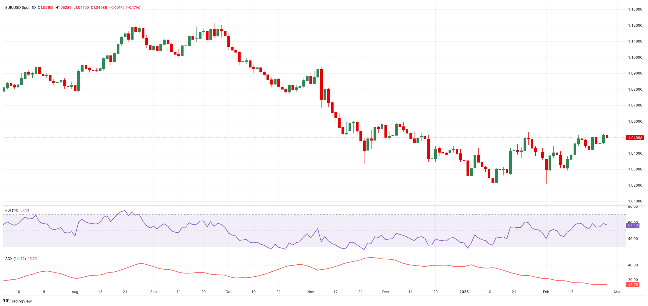 美元/日元汇率技术分析