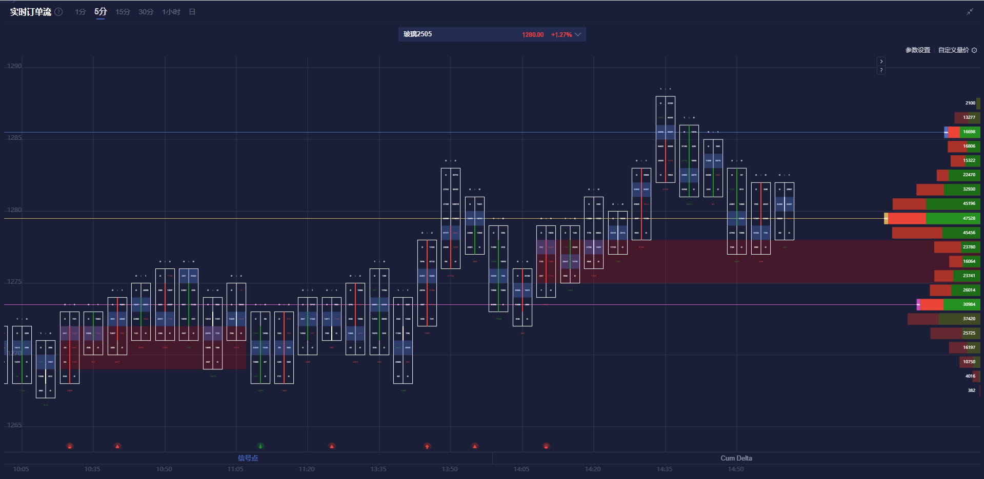 美联储博斯蒂克:预计职位盈亏平衡点降至7.5万至10万。