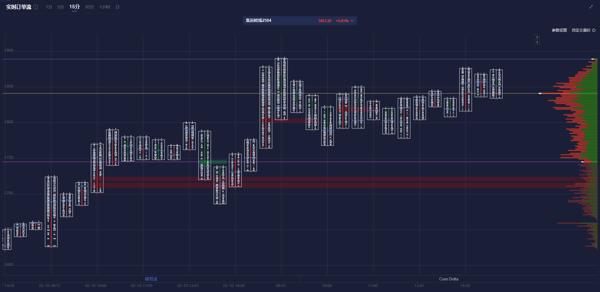 前美联储主席伯南克警示：未来的挑战将促使货币政策框架持续演变