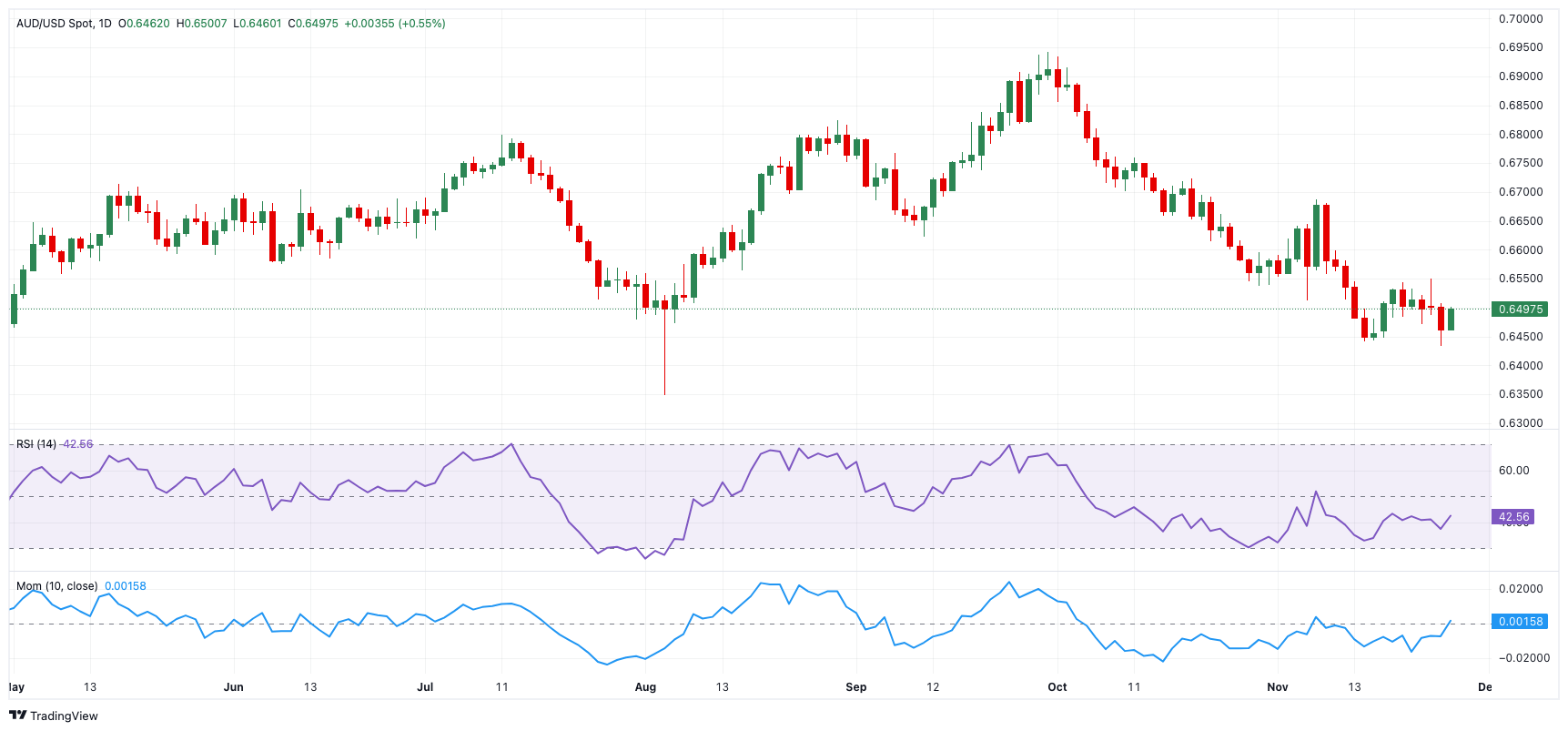 3月6日亚市更新的黄金、白银、铂金、钯金、原油、天然气、铜（商品）以及：美元指数、欧元、英镑、日元、瑞郎、澳元、加元、纽元(热门货币对)的支撑阻力位一览。