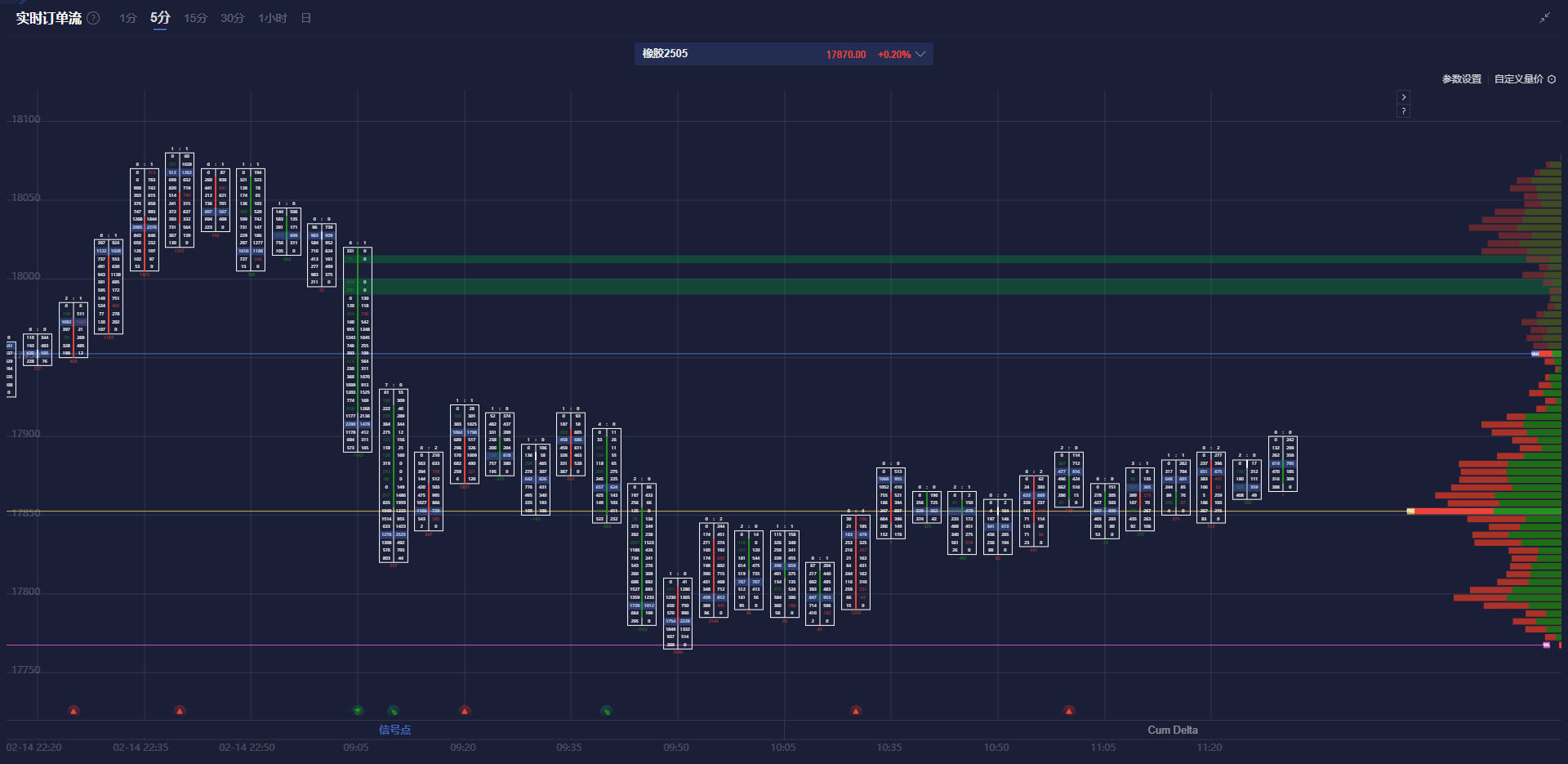 在 6 日,美国总统特朗普签署了一项针对墨西哥和加拿大关税的修正案,规定符合“美国-墨西哥-加拿大协定”的产品将免征关税至 4 月 2 日。特朗普在社交媒体上表示,对墨西哥加征的 25% 关税措施将暂缓执行,适用于所有“美国-墨西哥-加拿大协定”覆盖的商品和服务。