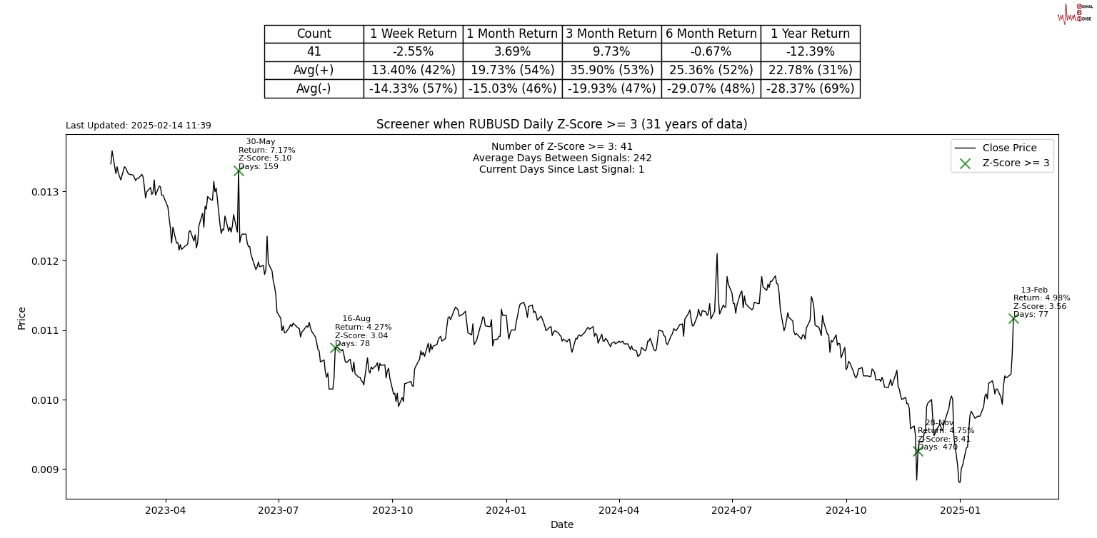 德国风力供应增长导致欧洲电力现货价格下跌