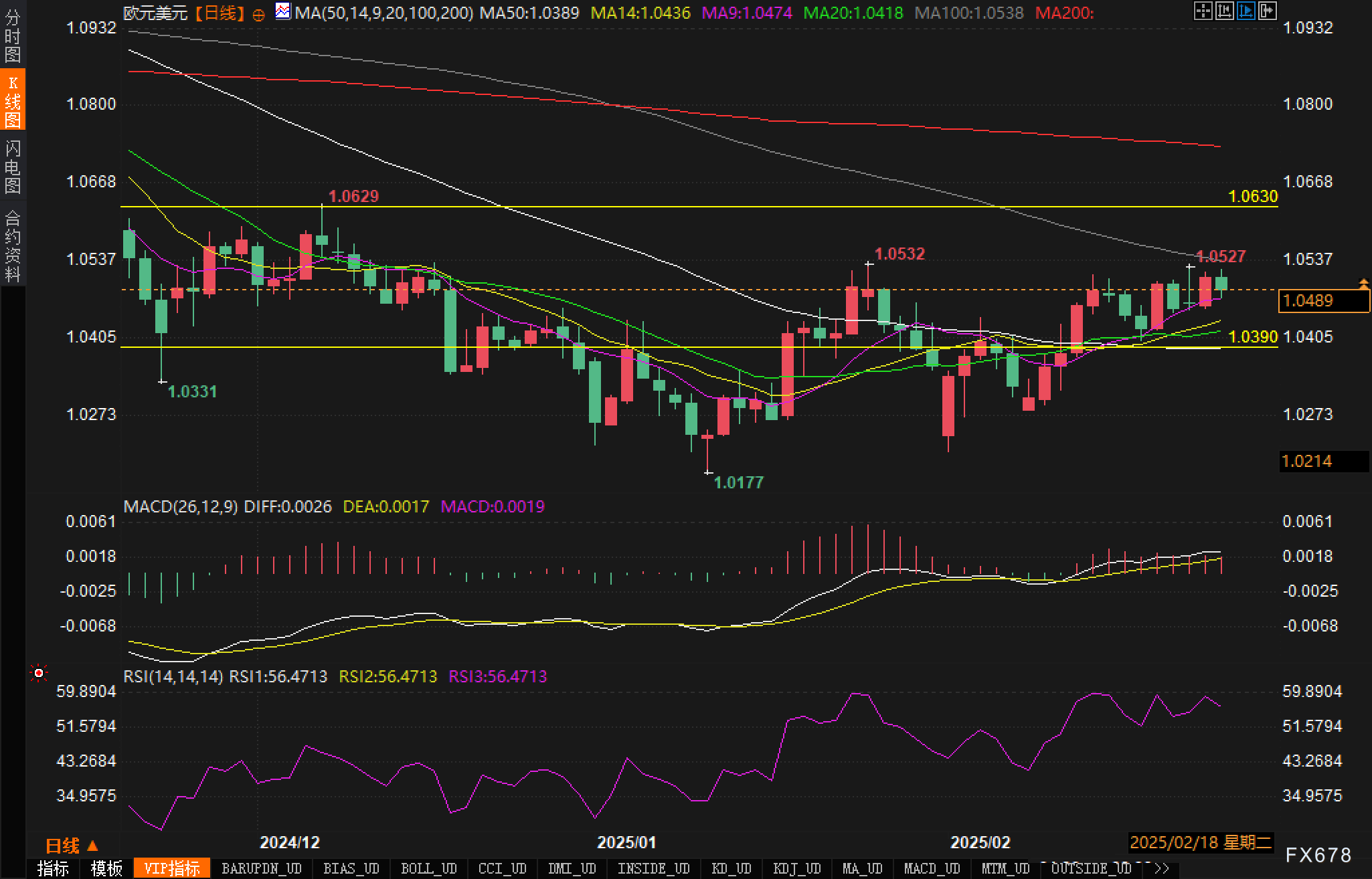 白宫官员指出，美国总统特朗普的演讲主题为“复兴美国梦”，将涵盖四个关键方面：特朗普在第二任期的国内外成就、经济政策的成果、推动国会增加边境安全拨款的努力以及其全球和平计划。