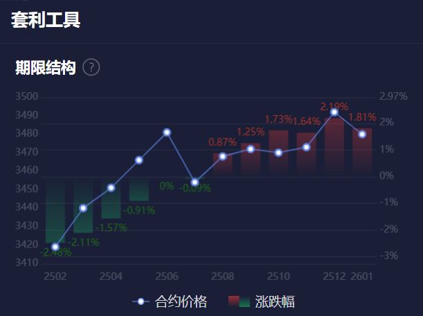 黄金订单流上线！免费获取学习资料~