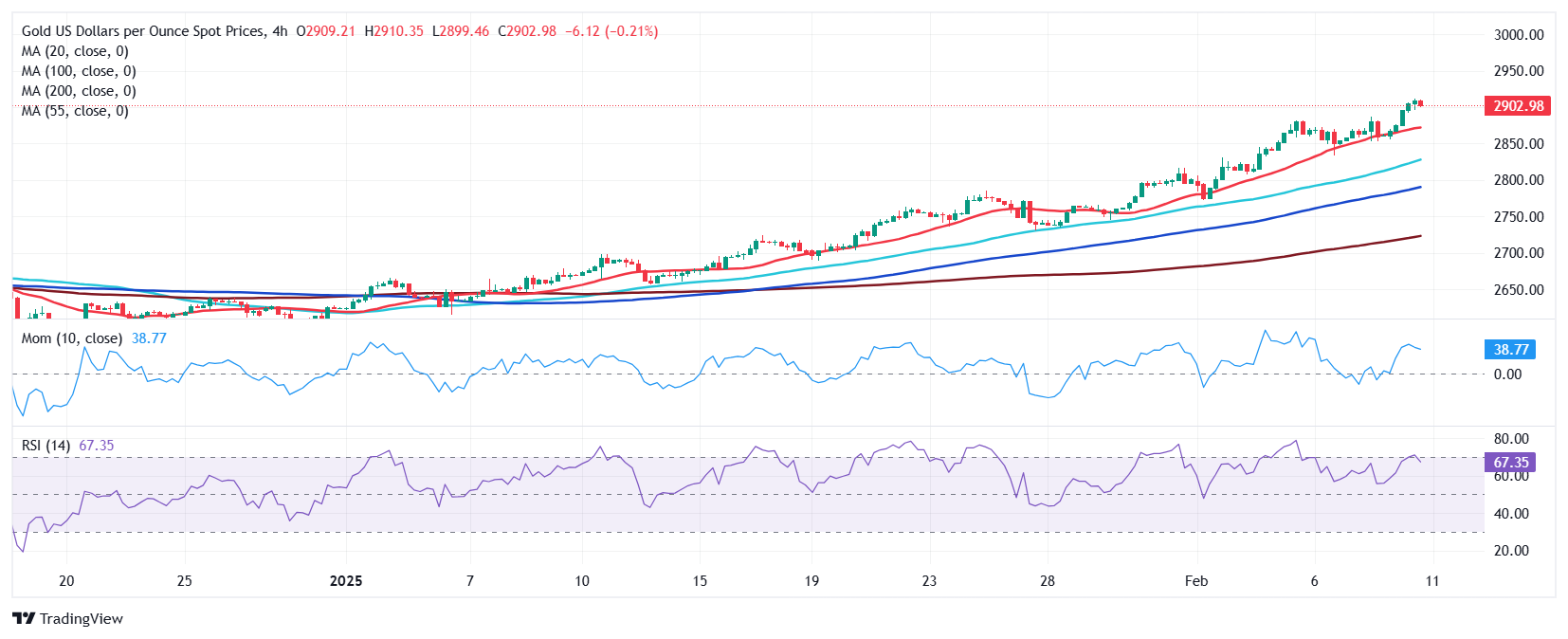 美股动态 | 高途(GOTU.US)上涨超5% 2024年第四季度收入增长82.5%