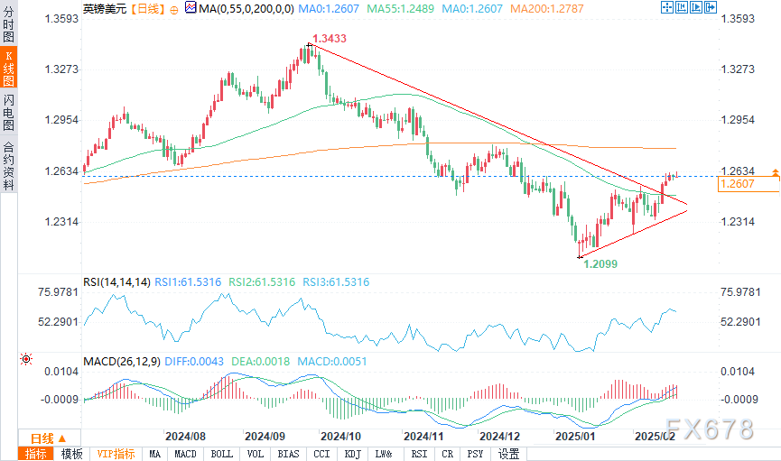 沪镍夜盘大幅上涨接近2%,而沪锡则出现超过0.9%的下跌