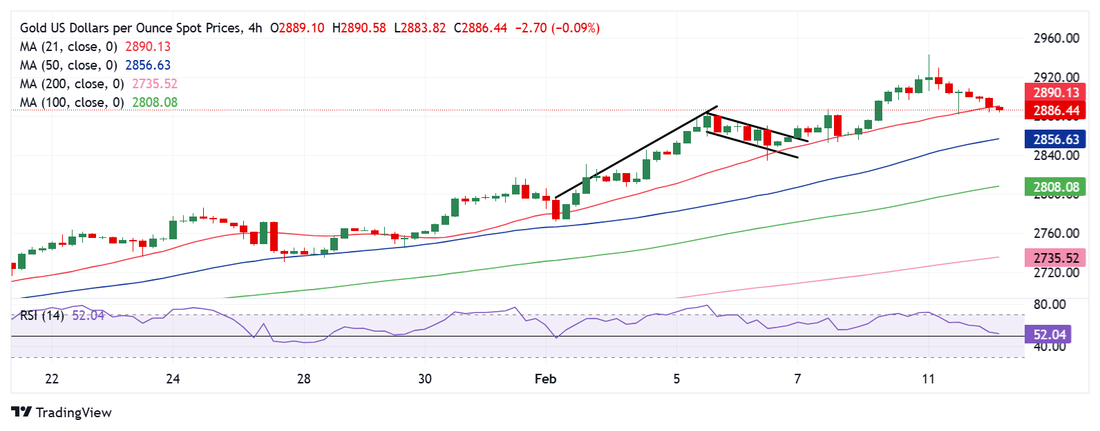 周三(3月5日),CBOT谷物市场因贸易政策的不确定性和全球供需关系的变化,显示出明显的波动。在玉米、大豆、小麦、豆粕及豆油等品种上,大宗商品基金持续增加净空头头寸,表明市场对短期价格走势持悲观态度。本文将结合最新的持仓变动、基差变化及国际交易动态,分析当前市场情绪对期货价格的影响,并展望未来走势。