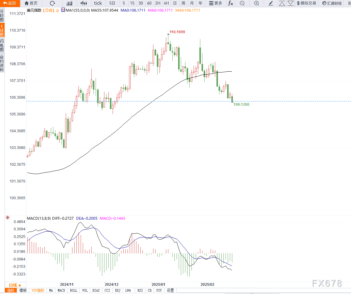日经225市场动态