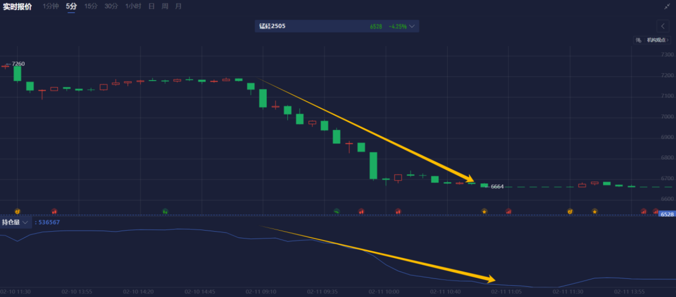 港交所(00388)：截至2025年2月底香港证券市场市值总额为39.1万亿港元 同比增长30%