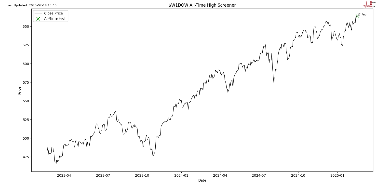 美国1月成屋签约销售指数创历史新低 高利率和高房价抑制市场