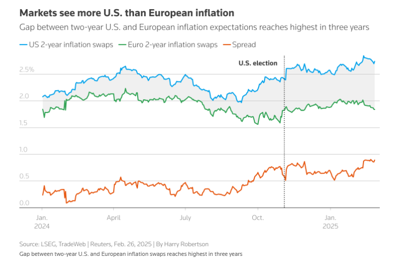 英伟达领跌科技股七巨头 业绩展望影响投资者情绪