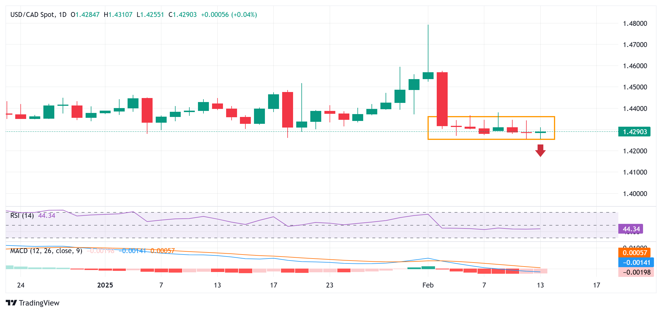 美国经济数据快照:周三关注工厂订单、服务业PMI和ADP就业报告