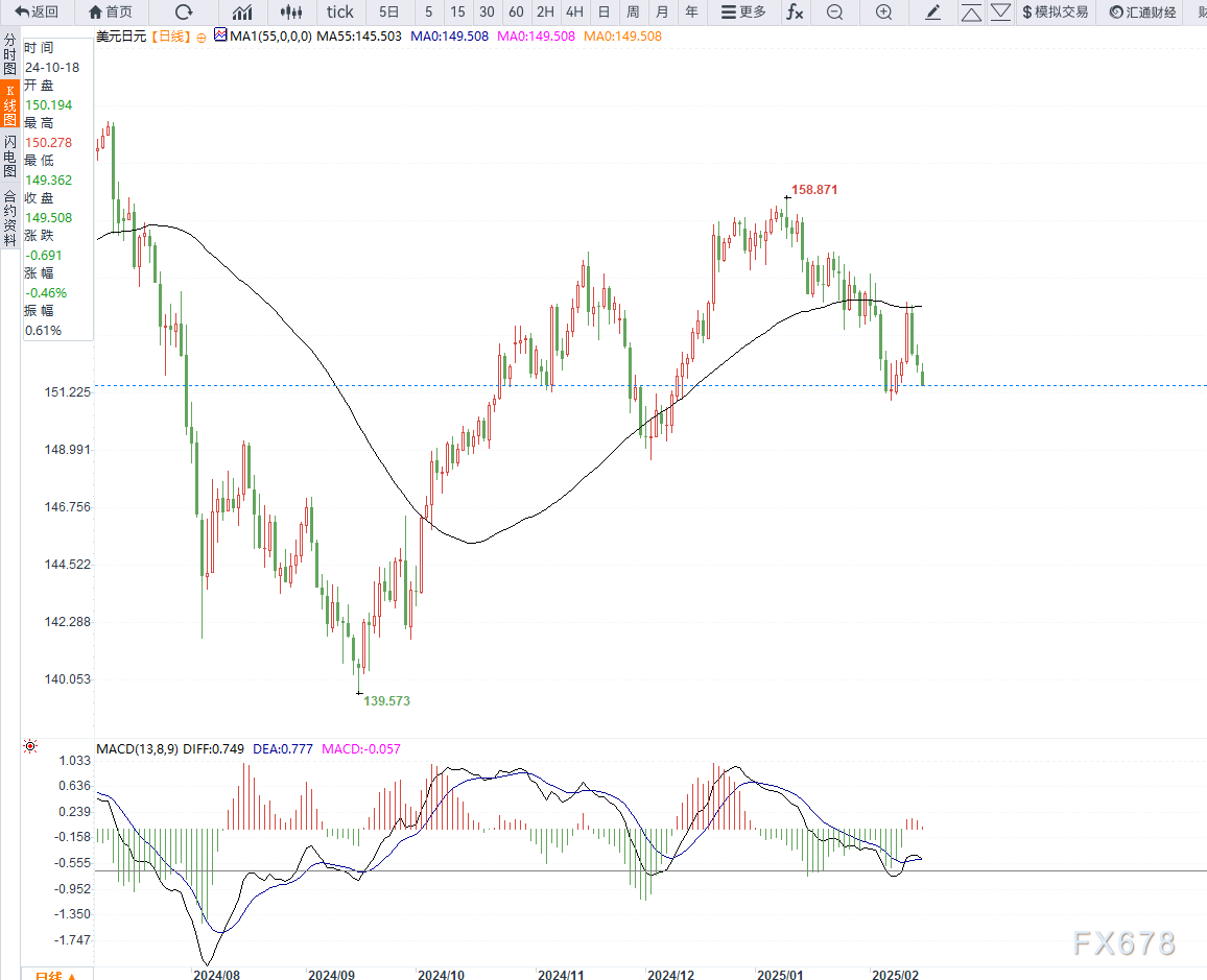 美国总统特朗普:我们的造船业转型,未来将迅速增长,影响深远