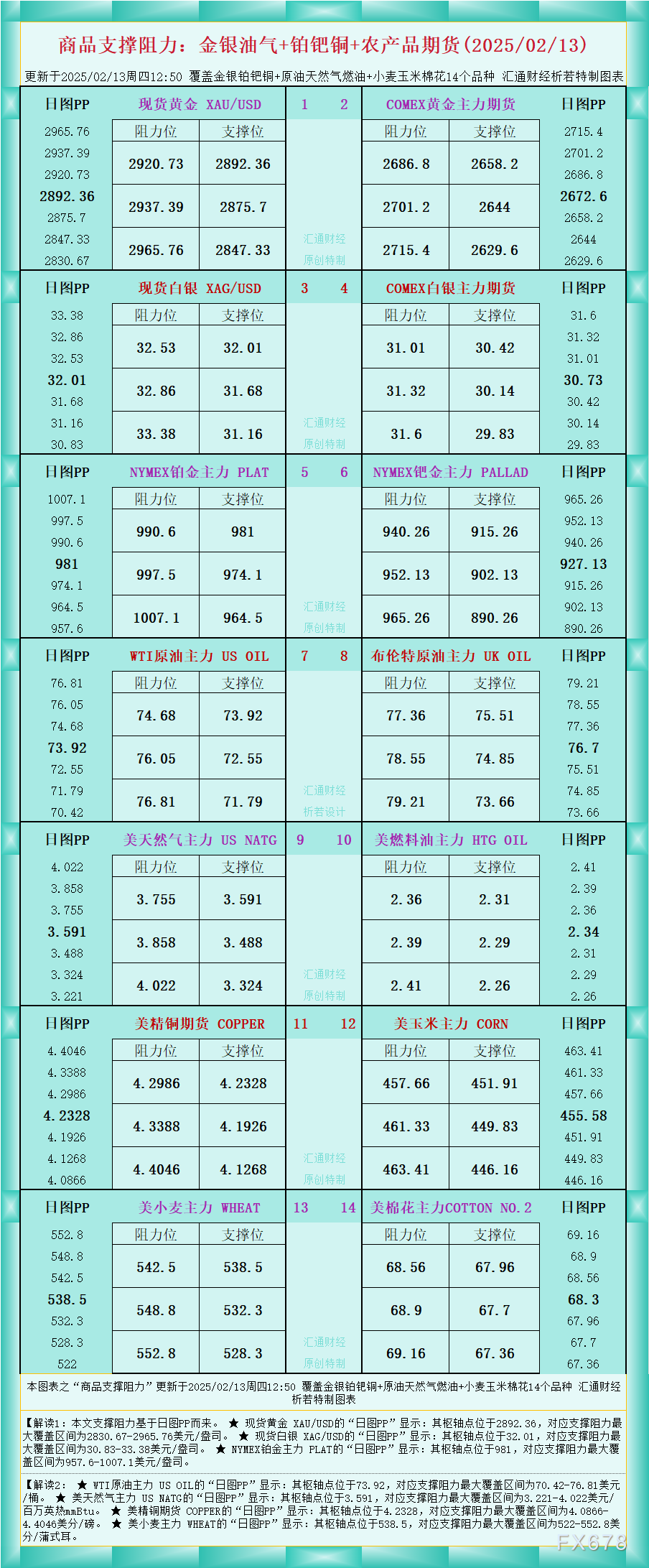 3月10日有色金属期货市场公司观点汇总