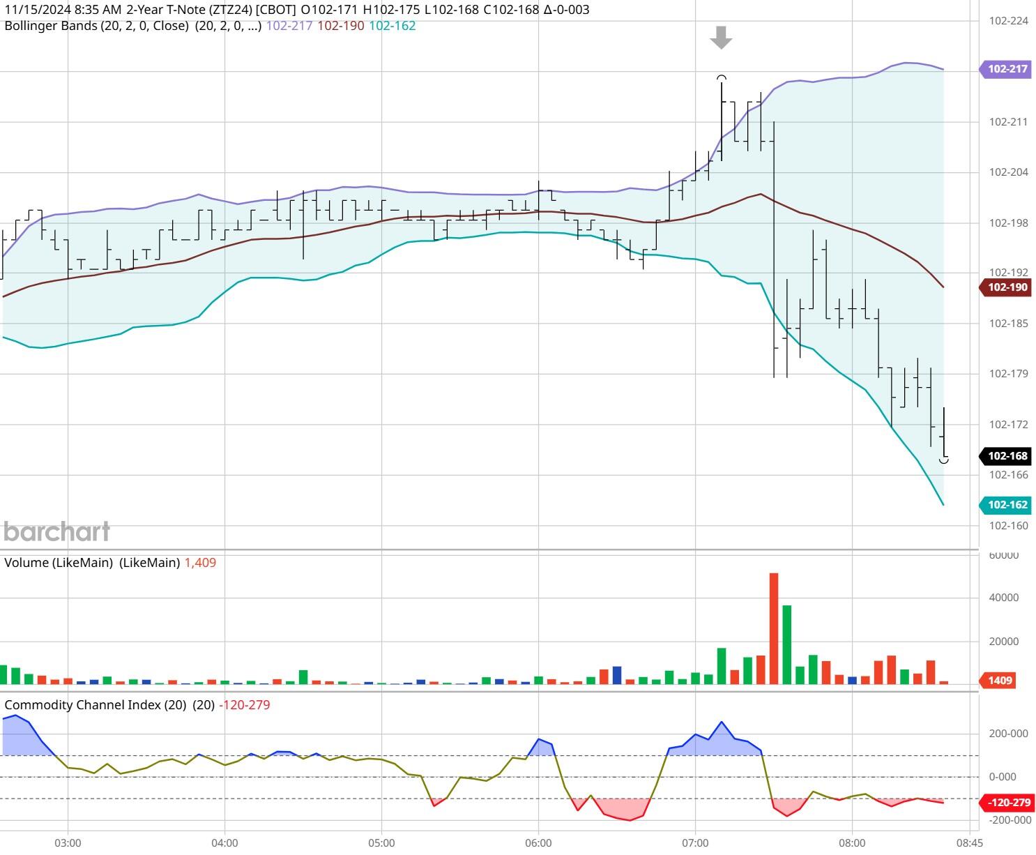 博通预计第二季度营收将达到149亿美元,超出市场预测的145.9亿美元。