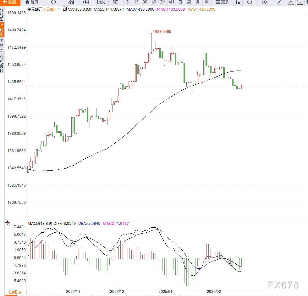 美联储主席鲍威尔:针对加征关税的具体内容和持续时间仍存在较大不确定性,若加税,物价上涨风险极高