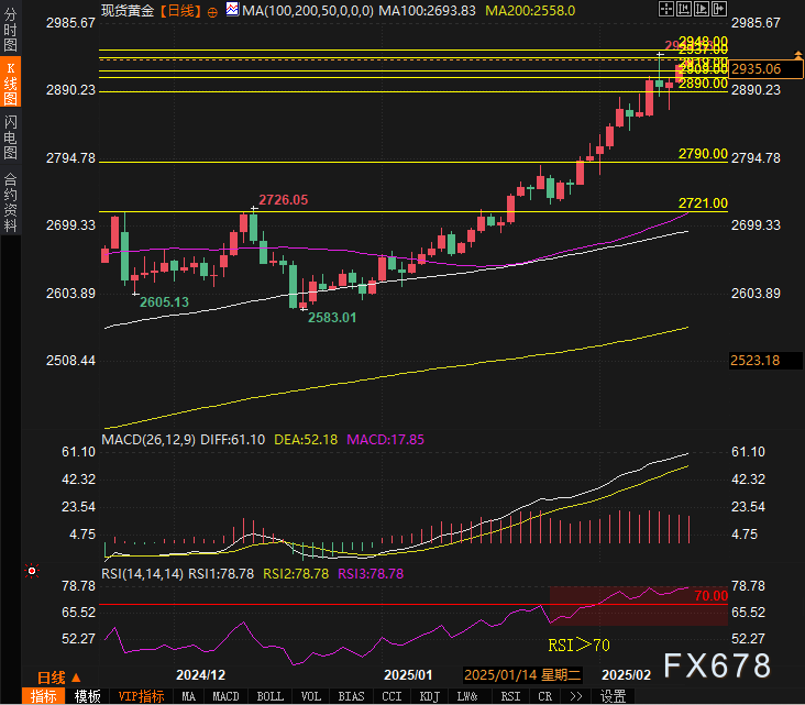 英国两年期国债收益率创下自2月10日以来的新低,下降幅度约为8个基点,现报4.127%。