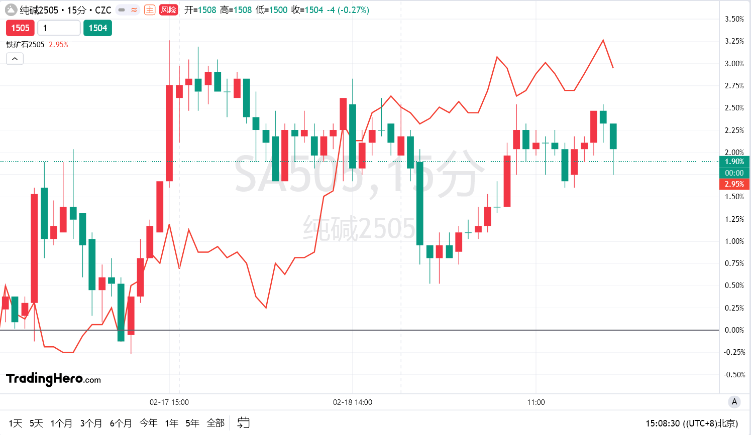 纳斯达克指数突破18400.00关口，当前值18397.51，日内上涨0.26%