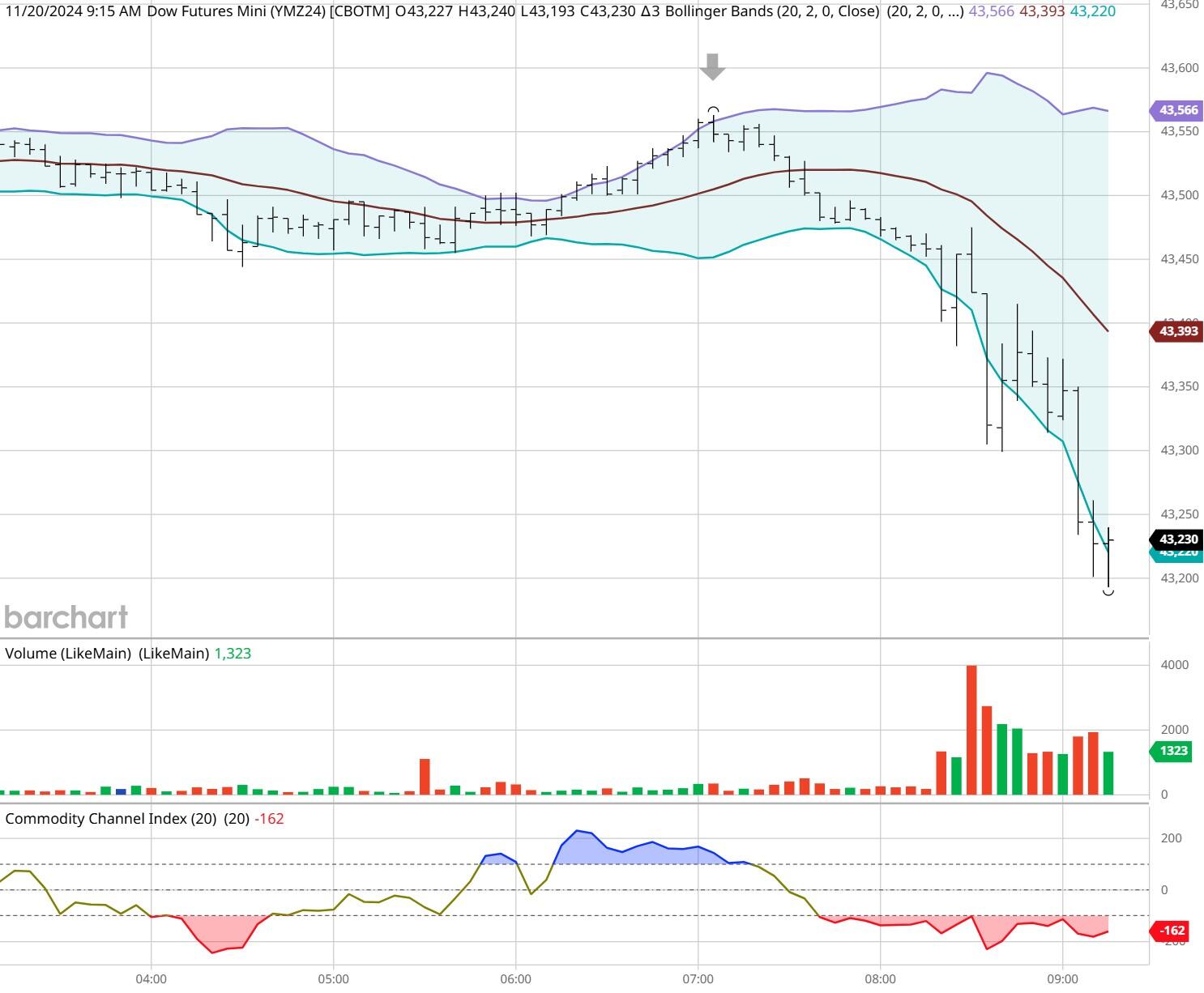 路透技术分析师警告,布伦特原油可能面临进一步下跌至每桶66美元