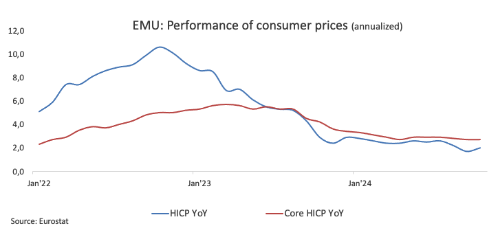 英镑/美元持续走高，涨幅达0.6%，触及1.2869美元这一11月12日以来的新高