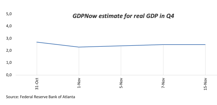美国国债收益率持续走低,5年期国债收益率首次降至4%以下。