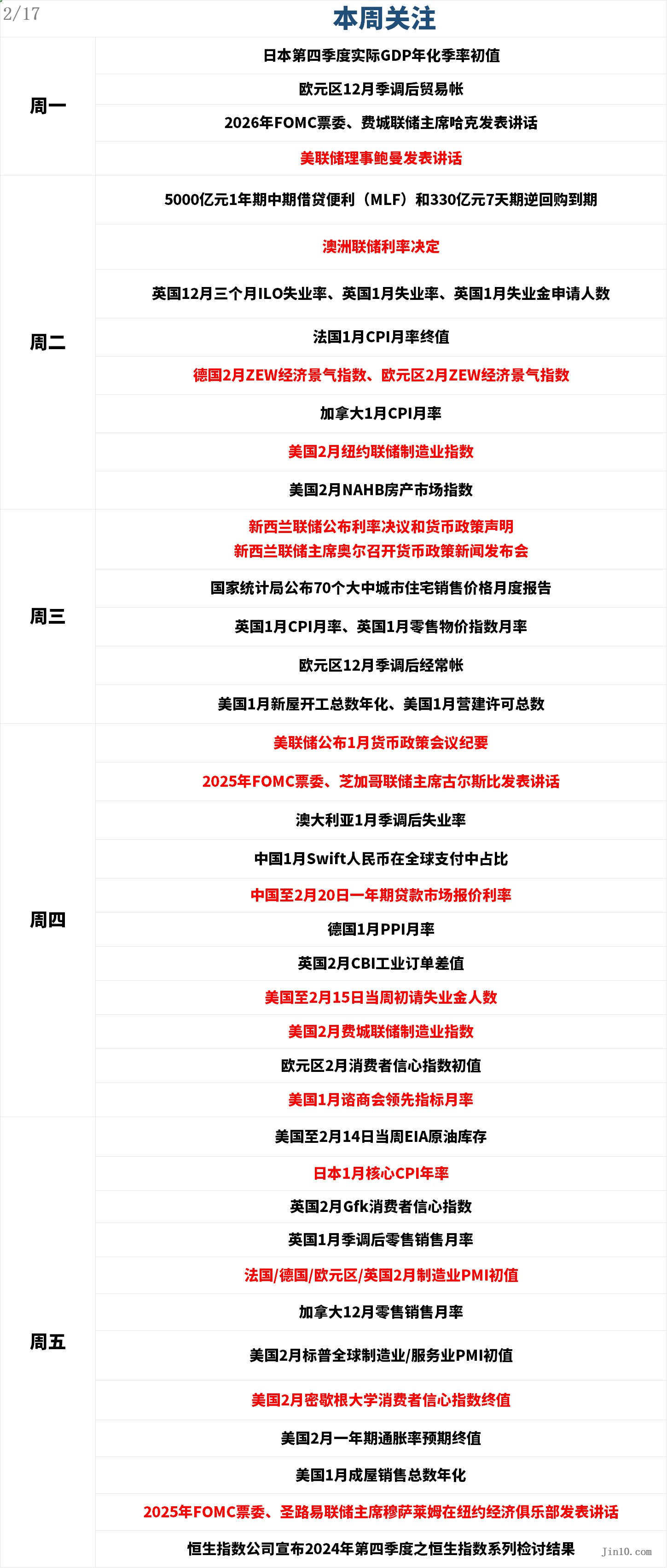 Forexlive分析师Justin Low：瑞士失业率已连续三个月维持在2.7%，尽管这一数据与2023年3月创下的1.9%低点相比显得相当疲软
