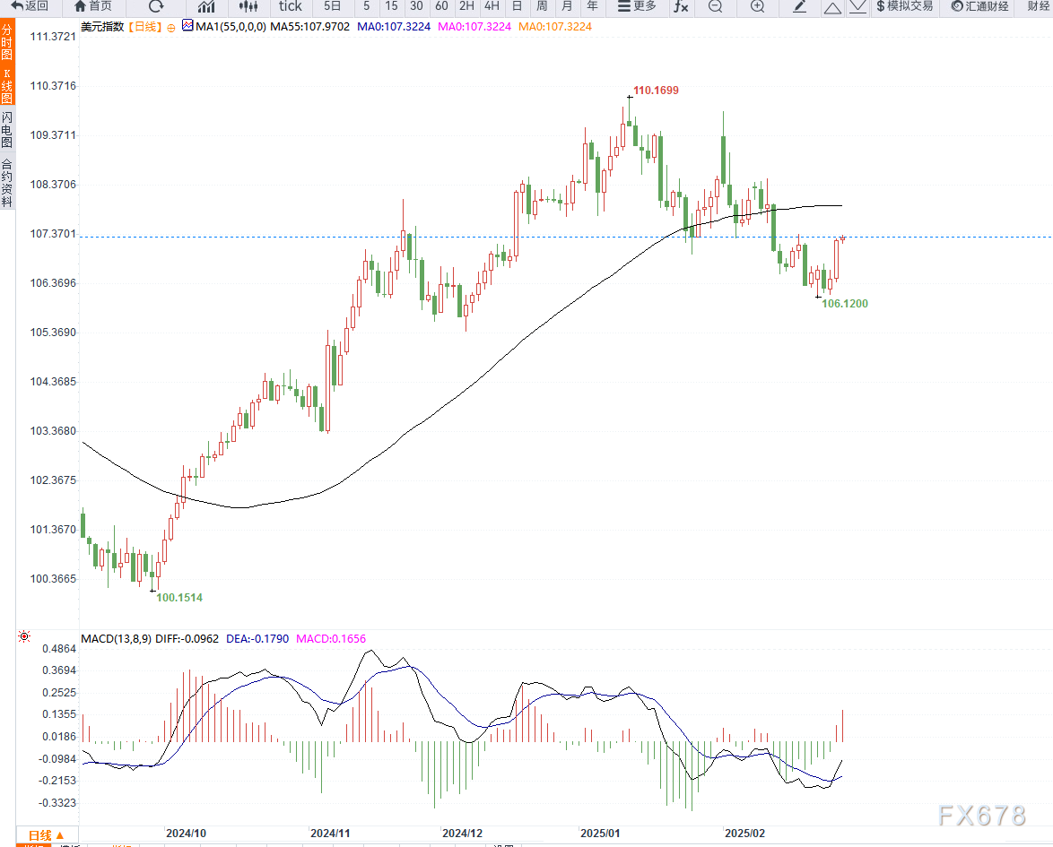 自 12 月中旬以来美国两年期/五年期国债收益率曲线首次出现倒挂。