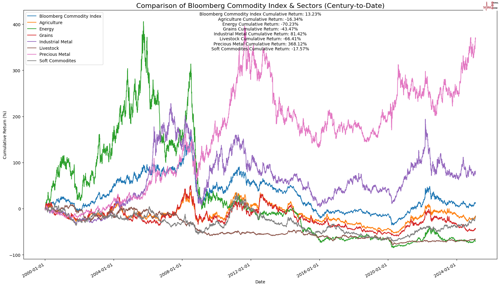 欧元区2月通胀轻微下降至2.4%,仍高于市场预期