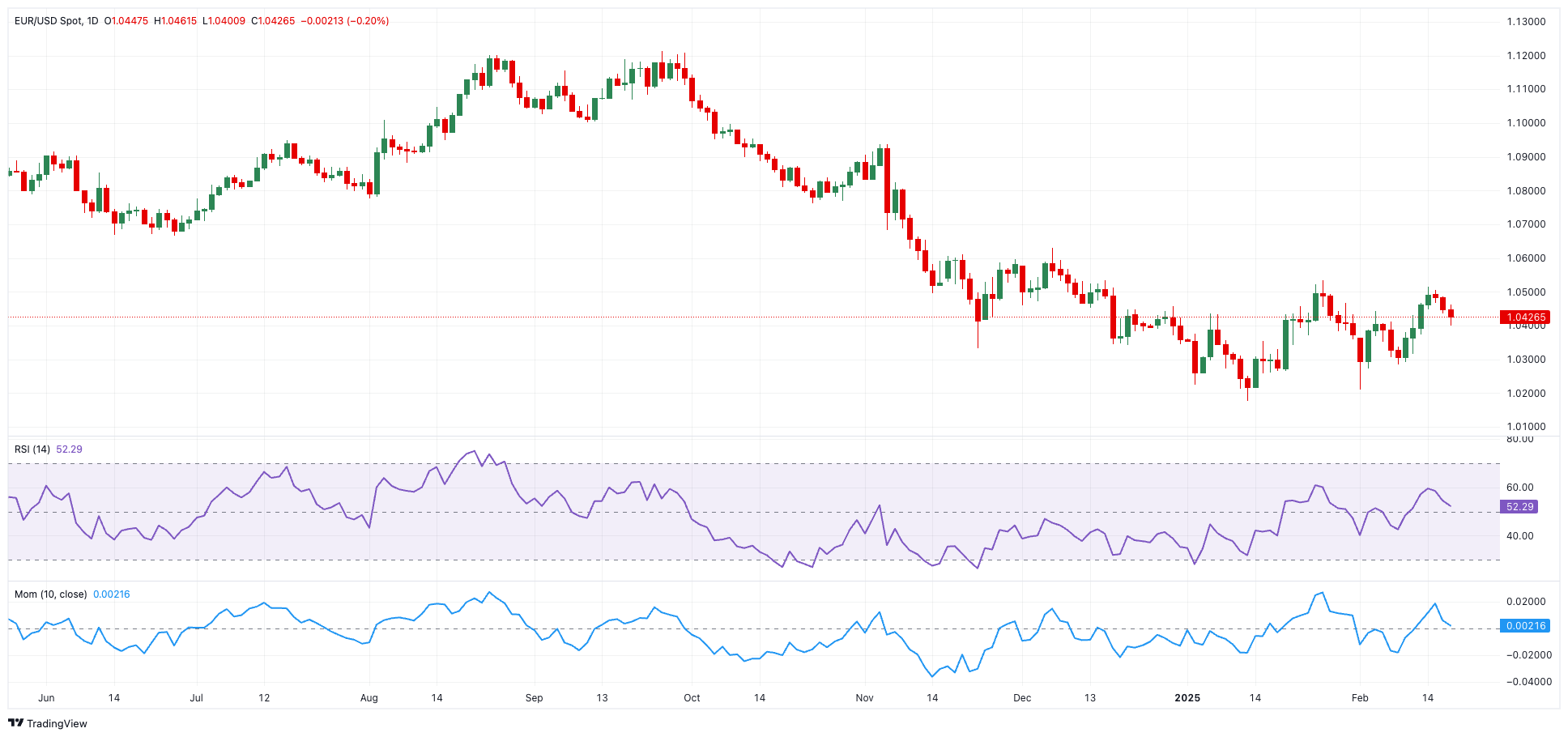 伦敦金属交易所(LME)期铜上涨149美元,报9734美元/吨;期铝上涨38美元,报2697美元/吨;期锌上涨50美元,报2929美元/吨。