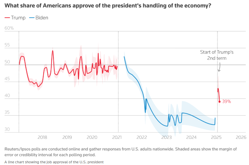 美元兑瑞典克朗的贬值加速,现报10.2120瑞典克朗
