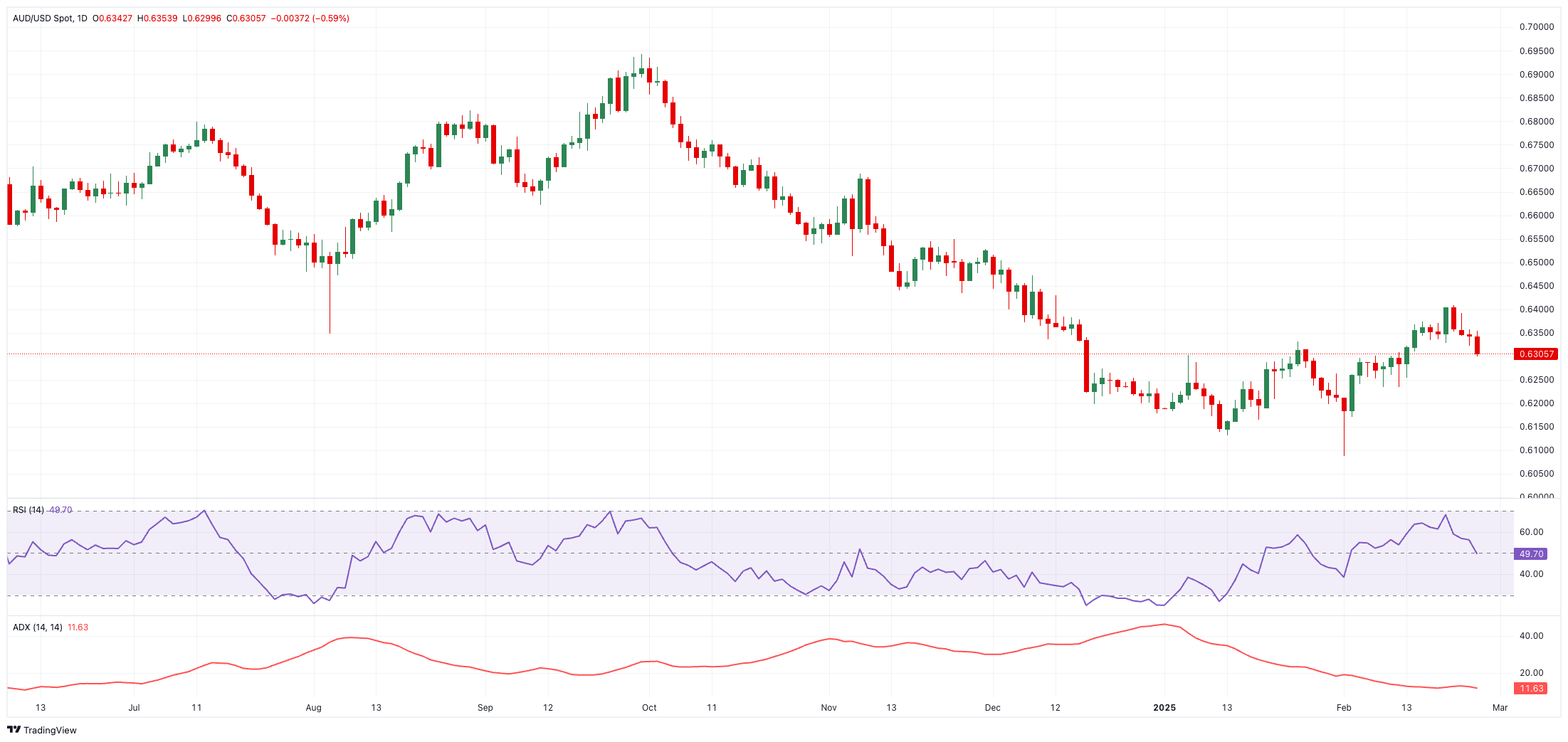 自去年12月以来超600吨黄金流入美国