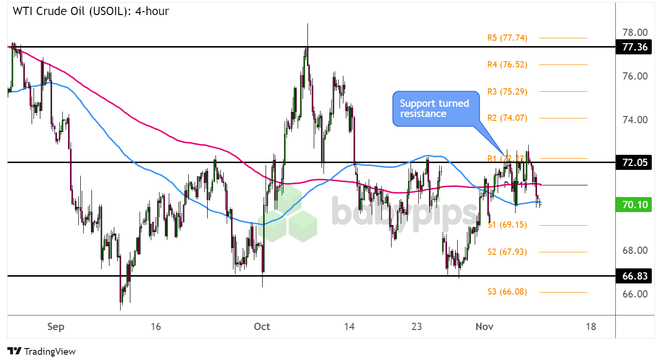 在市场风险情绪的影响下，美元兑日元维持整理状态。尽管美元在多个主要货币中仍具备一些支撑，尤其是商品货币上，但近期疲软的美国经济数据令市场情绪趋于谨慎，导致日元在外汇市场中表现相对强劲。