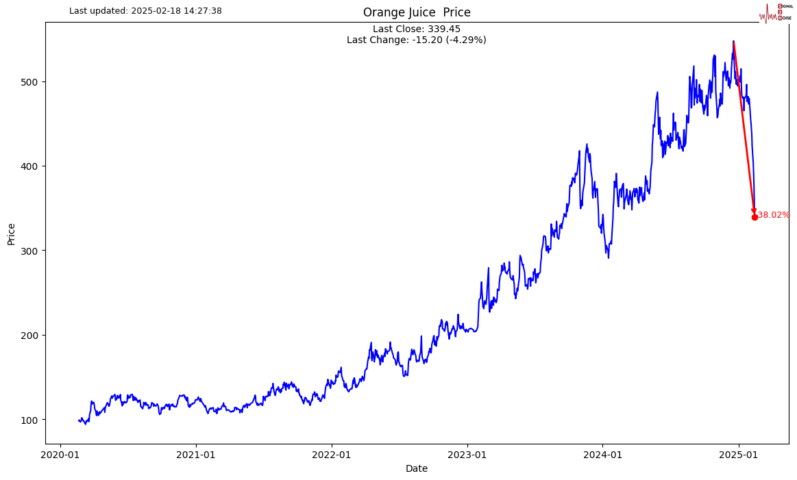 美国总统特朗普与加拿大总理特鲁多进行电话会议 商讨关税问题