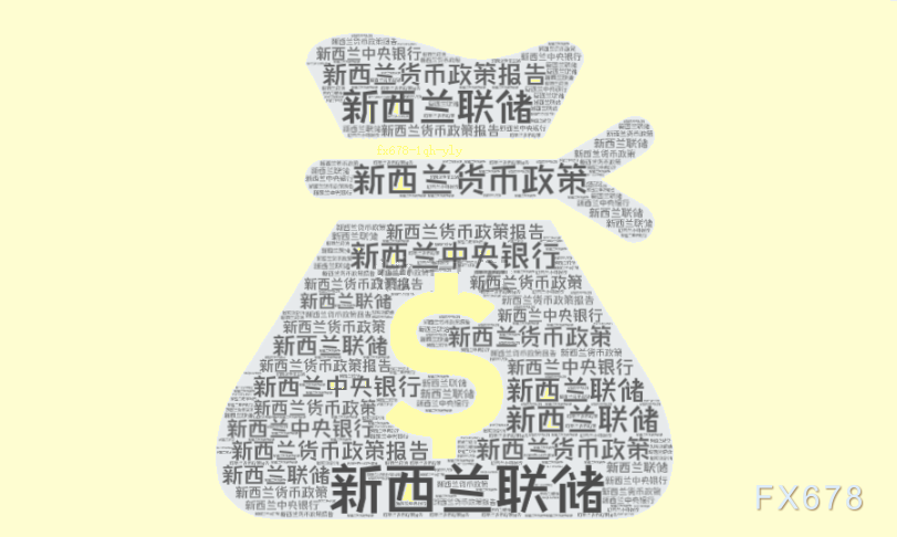 美国2月非农数据的影响分析
