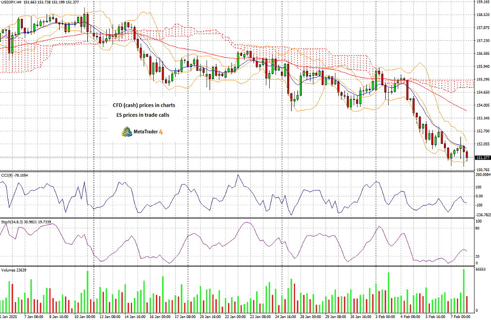 在美联储主席鲍威尔发言后,美股指数跌幅有所缓和