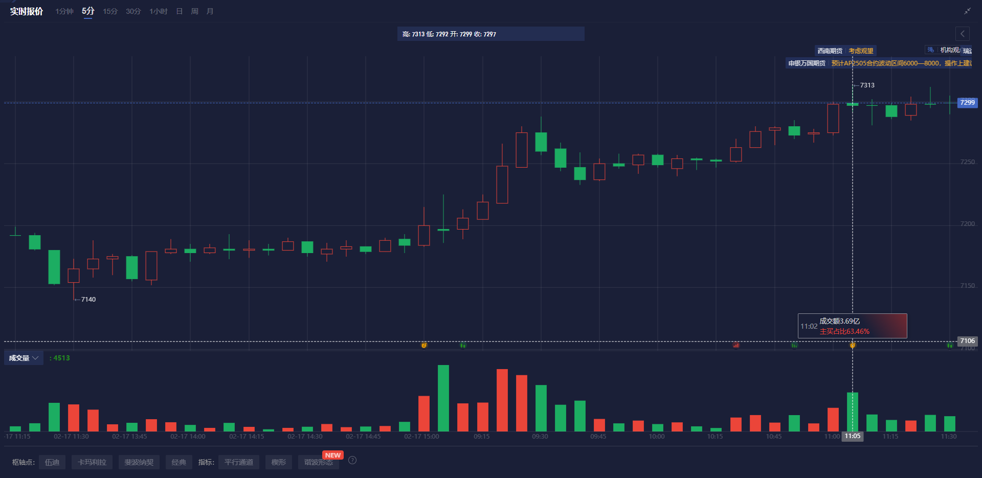 交易员表示,俄罗斯普里莫斯克港3月的柴油装货量预计达到180万吨,高于2月的173万吨