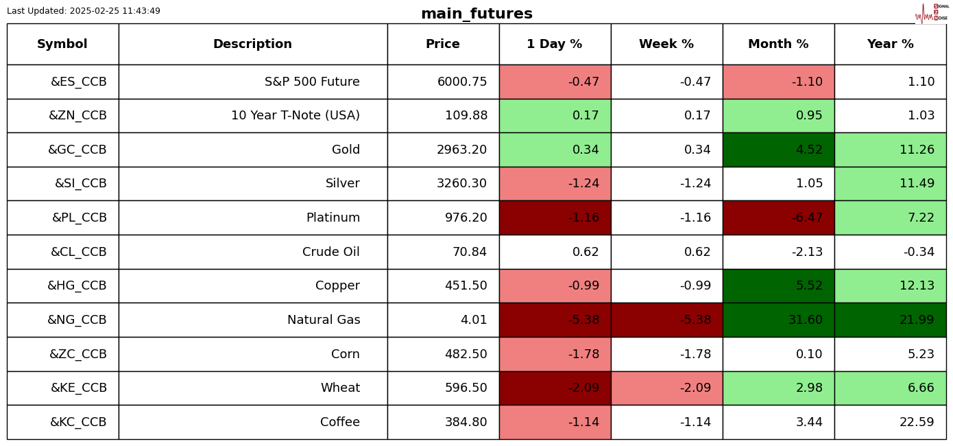 法国总统马克龙在3月5日的公开讲话中指出,欧洲盟友美国在当前冲突中已调整立场,减少对乌克兰的支持,这给欧洲的安全和繁荣带来了更多的不确定性。他强调,通往和平的道路不能以牺牲乌克兰为代价,因而拒绝签署一个脆弱的俄乌停火协议。同时,马克龙提到,若和平协议达成,欧洲可能需要在乌克兰部署军队,以确保协议的遵守。