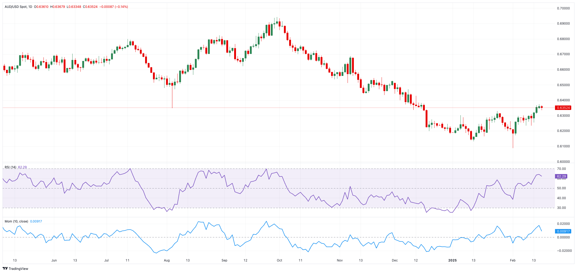 日本10年期国债收益率首次突破1.5% 自2009年以来的新高；