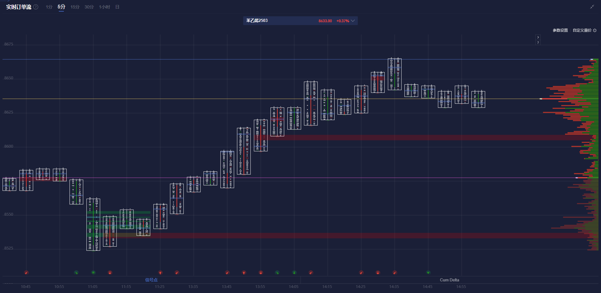 花旗预测:铜进口早期关税或可通过互惠政策实现,基准时间为2025年第二季度